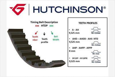 Kamrem - Kuggrem HUTCHINSON 102 HTDP 25