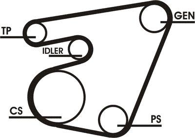 Poly v-remsats - Flerspårsremssats CONTINENTAL CTAM 6PK1767D1