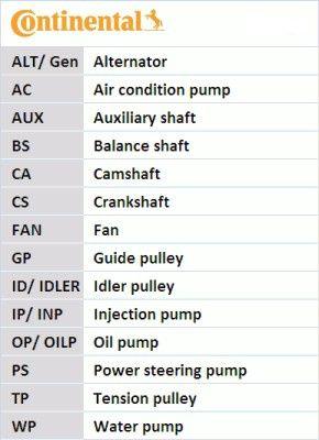 Vattenpump + serpentinremsats - Vattenpump + spårremssats CONTINENTAL CTAM 6PK2155WP1